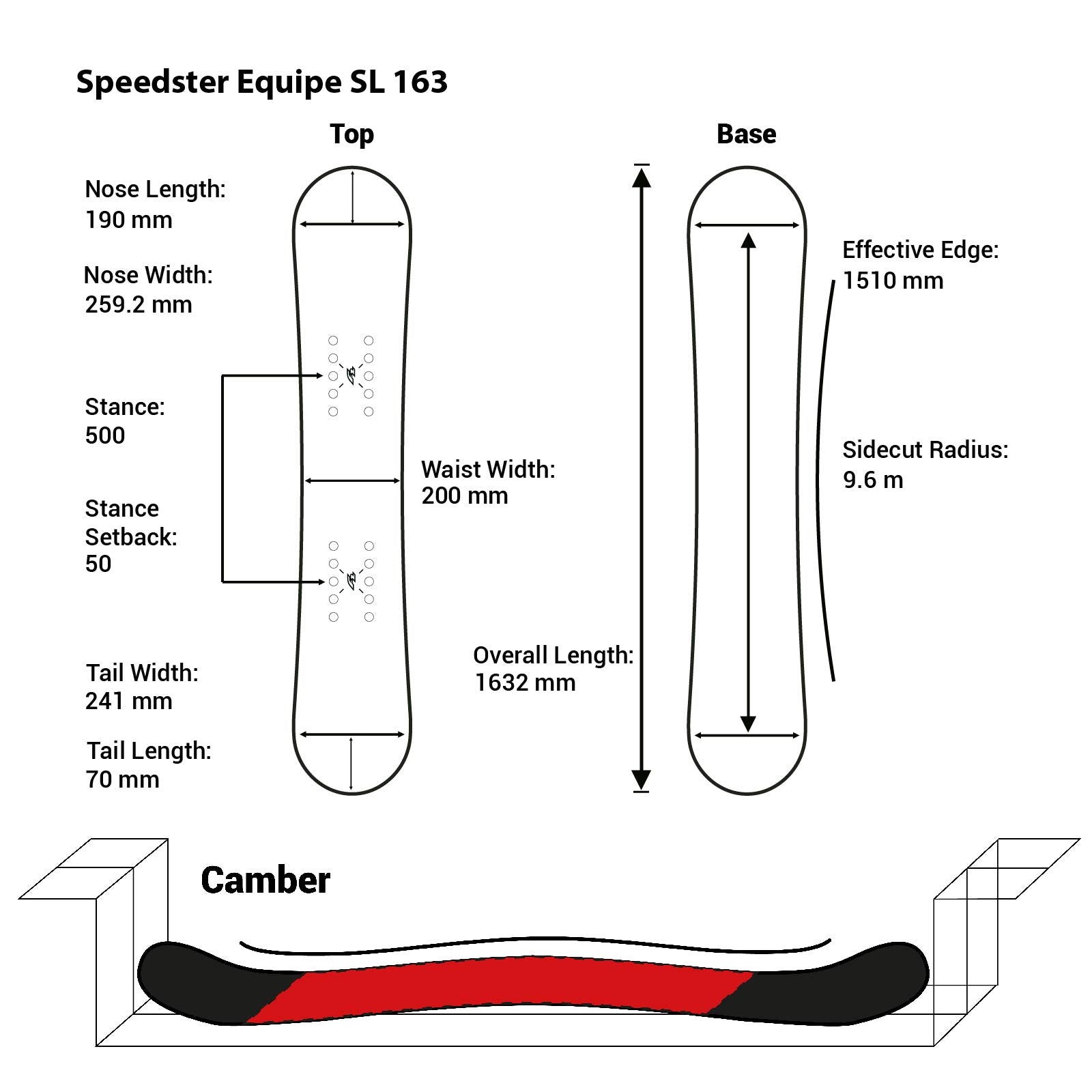 F2 Speedster Equipe SL TX Carbon Race Snowboard – Präzision